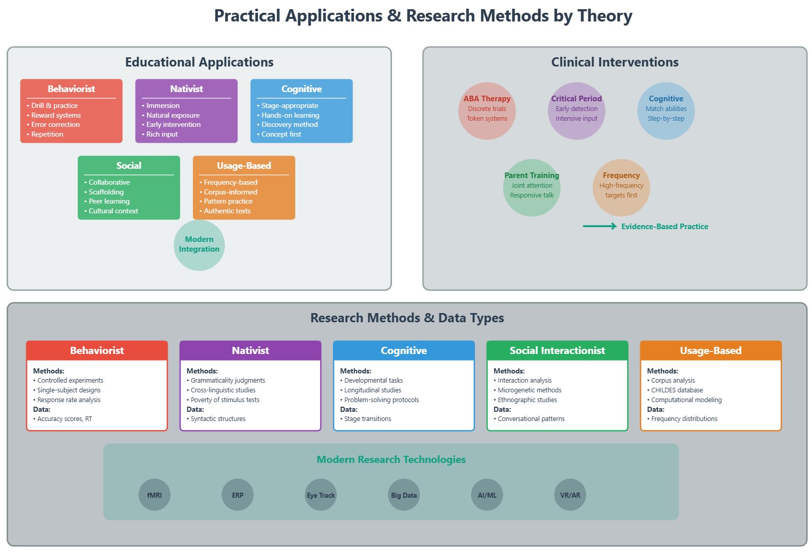 Additional Theory Comparison