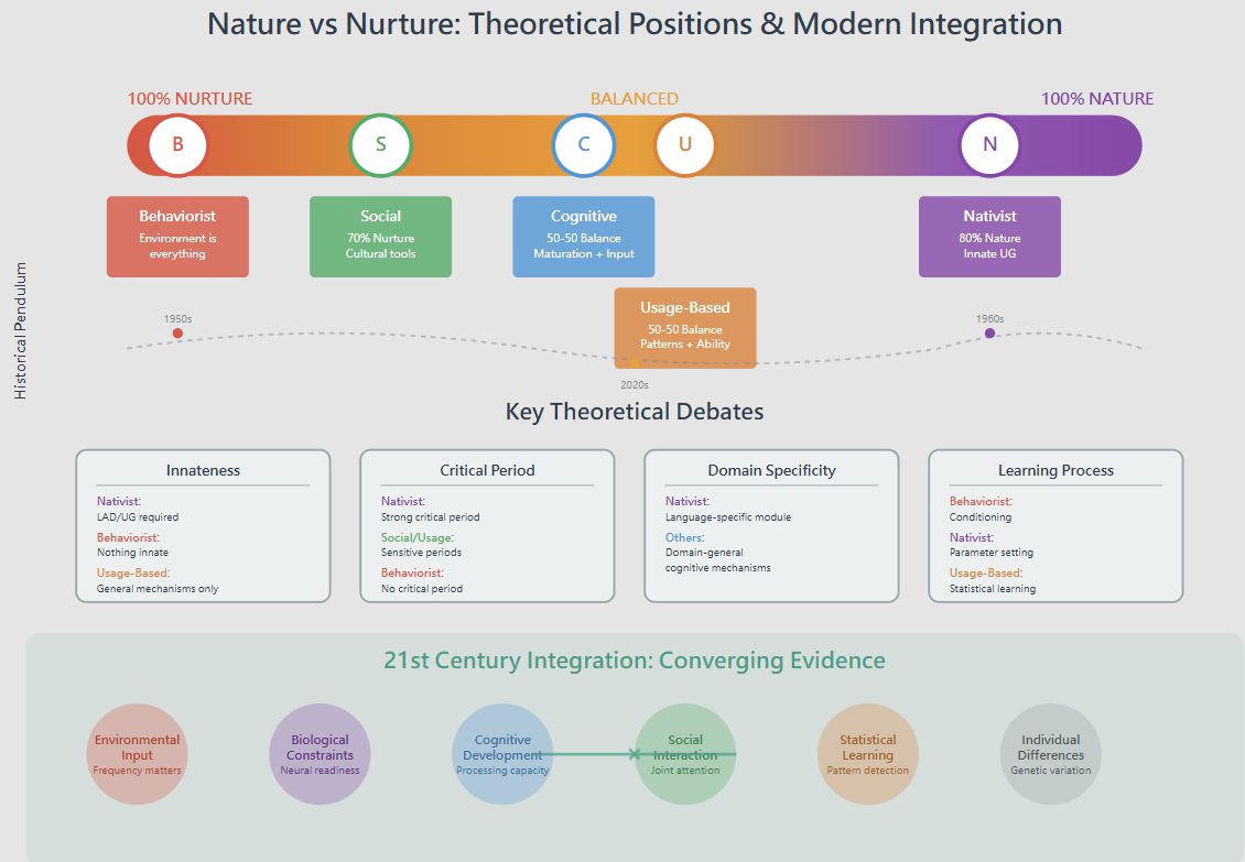 Comprehensive Theory Analysis