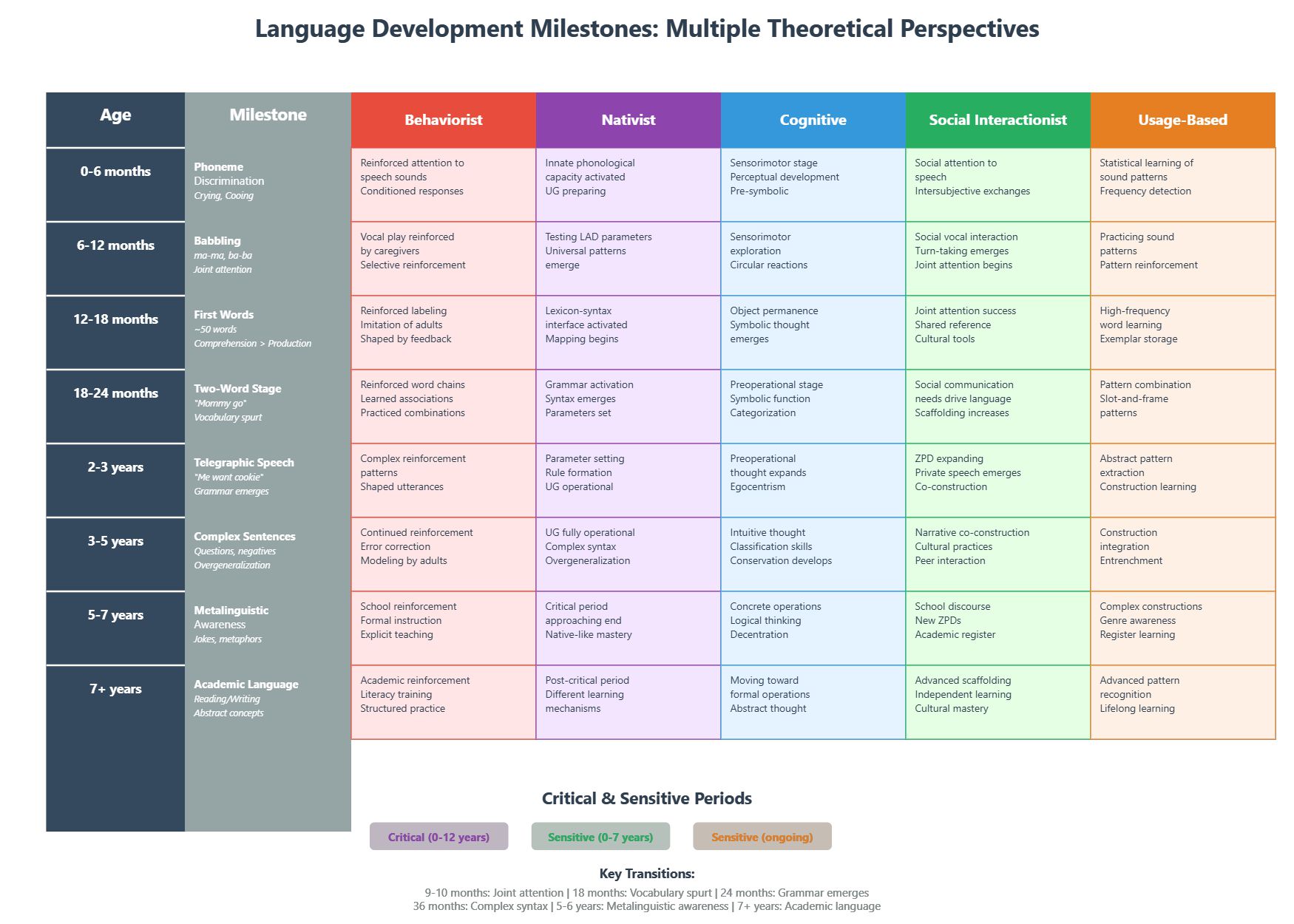 Theory Details Analysis