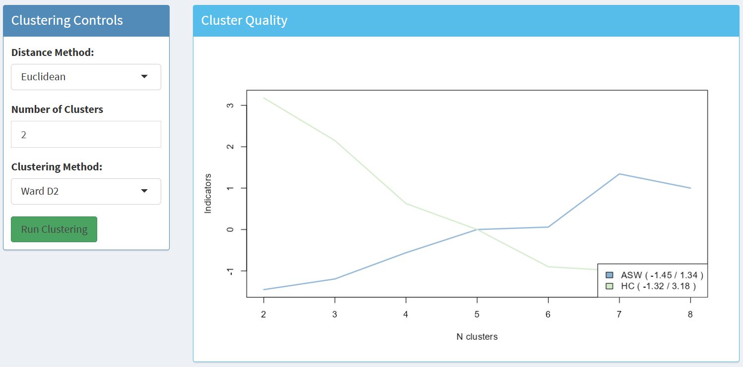 Cluster Analysis