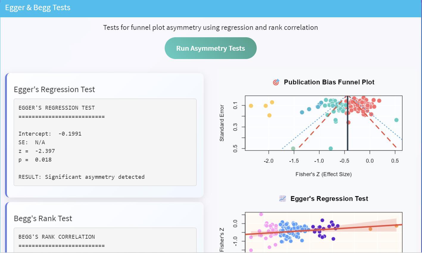 Publication Bias Tests