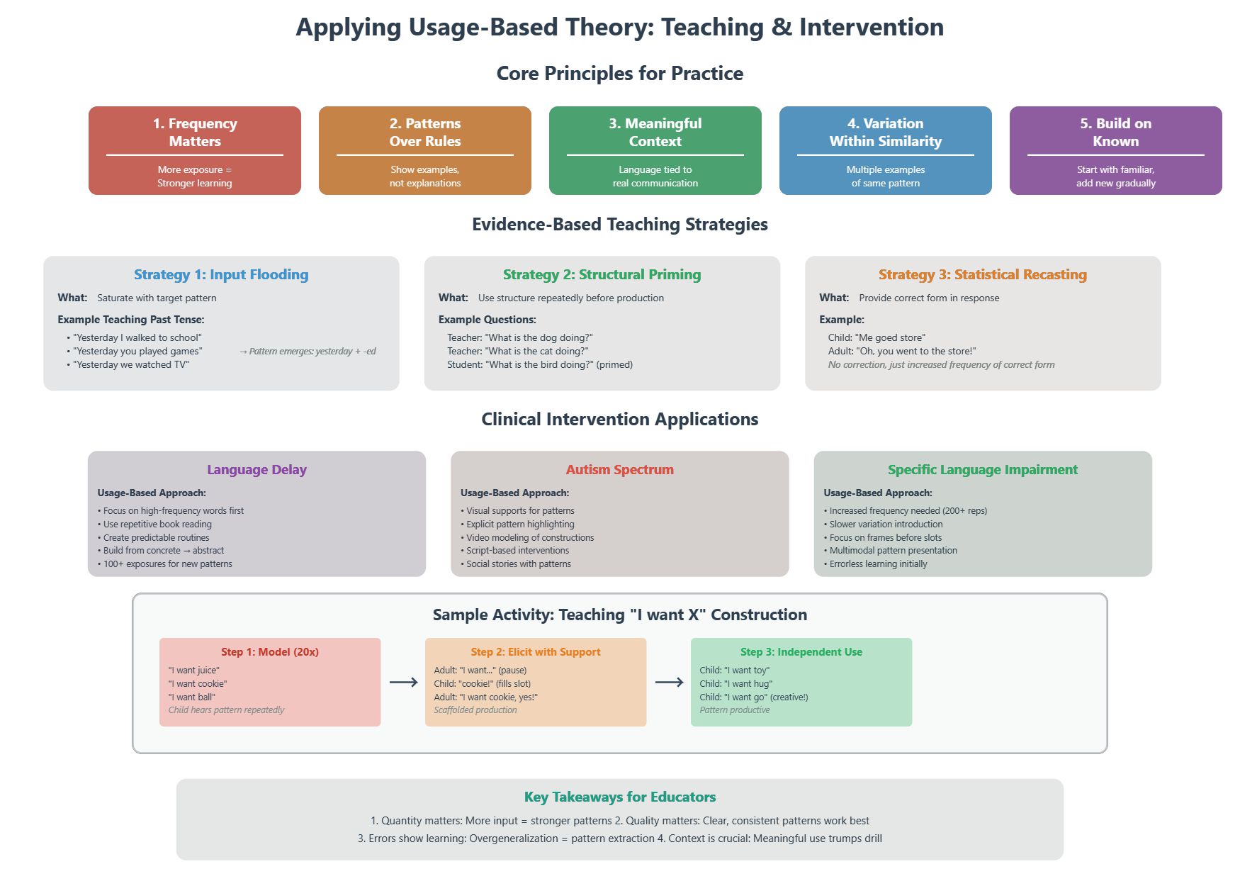 Teaching Applications